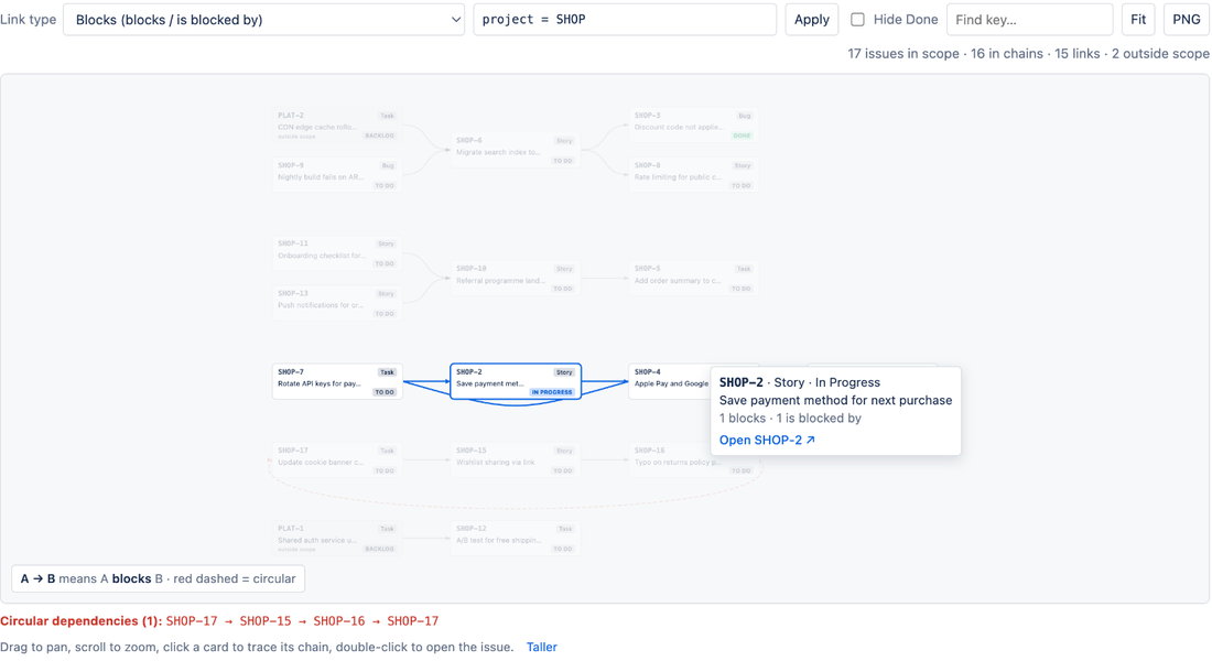 Selecting a card in LinkLens highlights its whole upstream and downstream chain with a tooltip