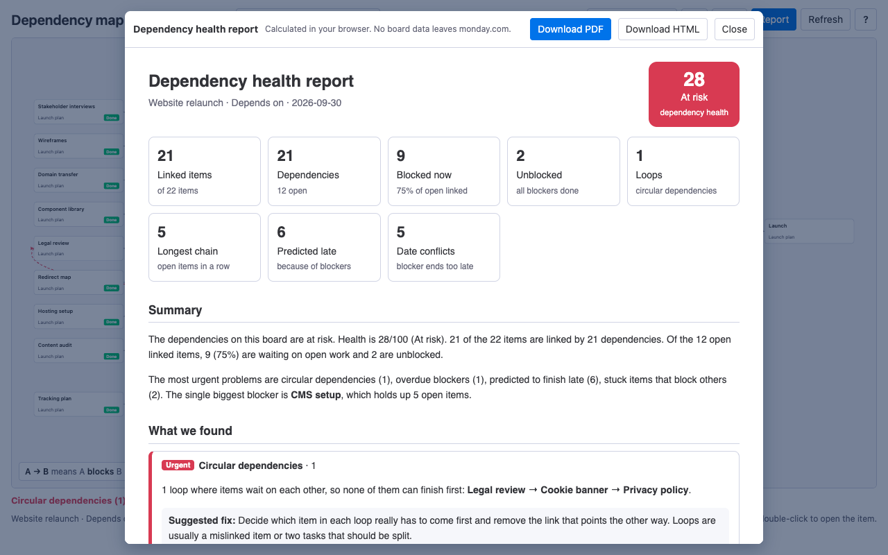 The dependency health report: score, risks with fixes, predictions and trends