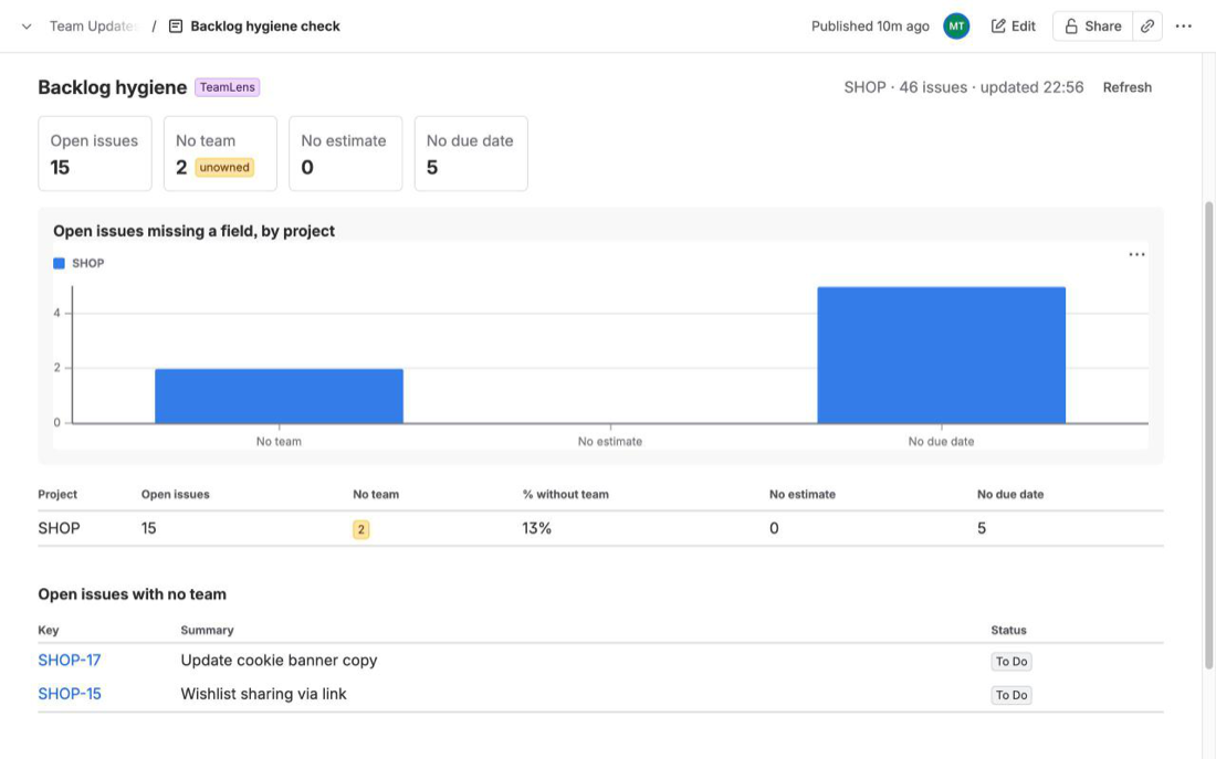 TeamLens for Confluence Hygiene report: open issues with no team, no estimate or no due date
